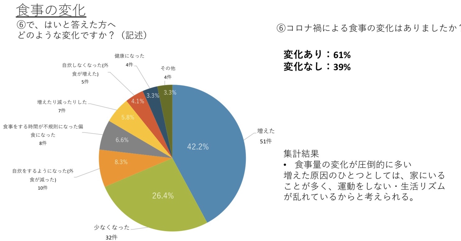 https://info.mukogawa-u.ac.jp/mukolog/IMG_8192%20%E9%A3%9F%E4%BA%8B.jpg